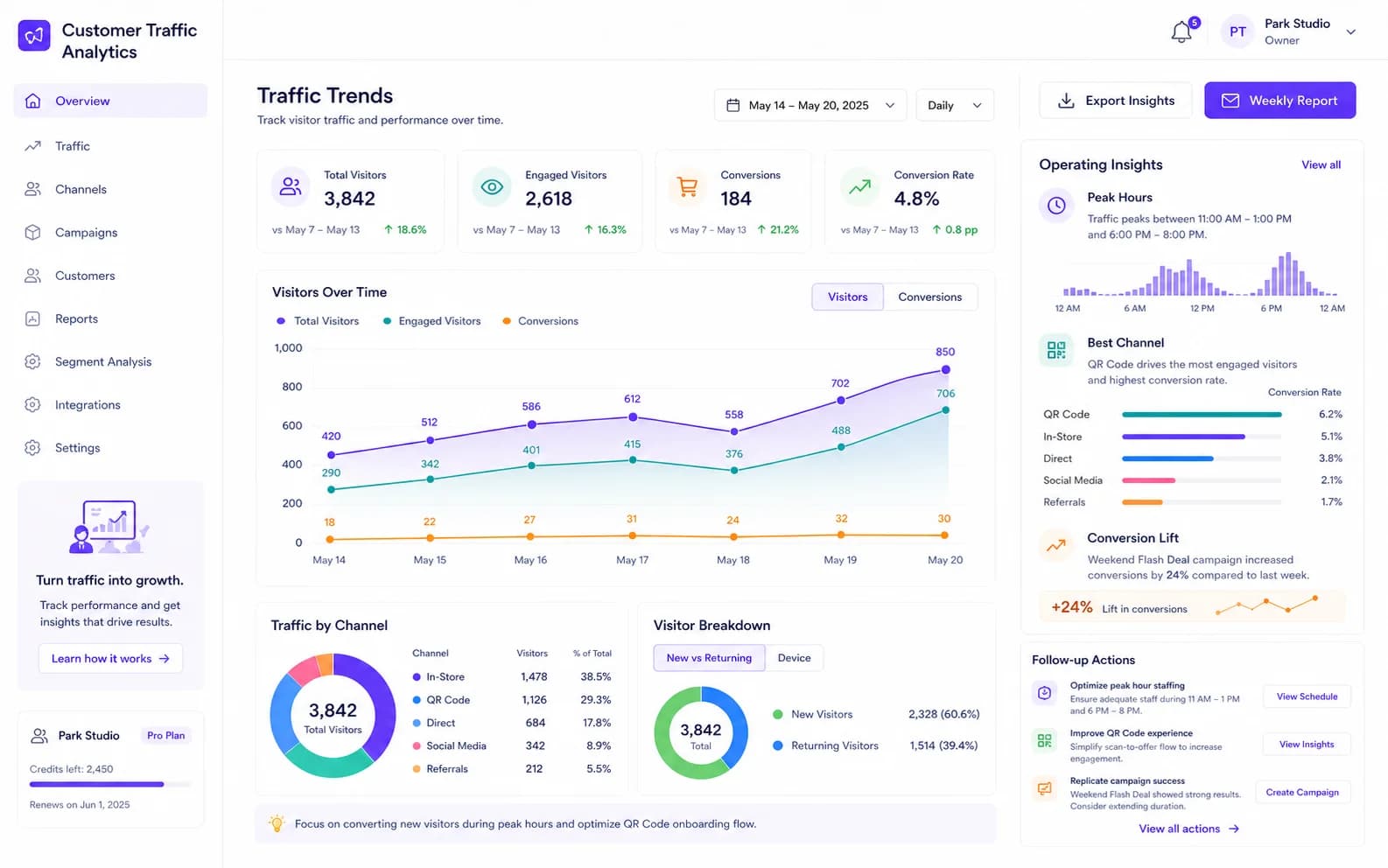 Customer Traffic Analytics results product screenshot