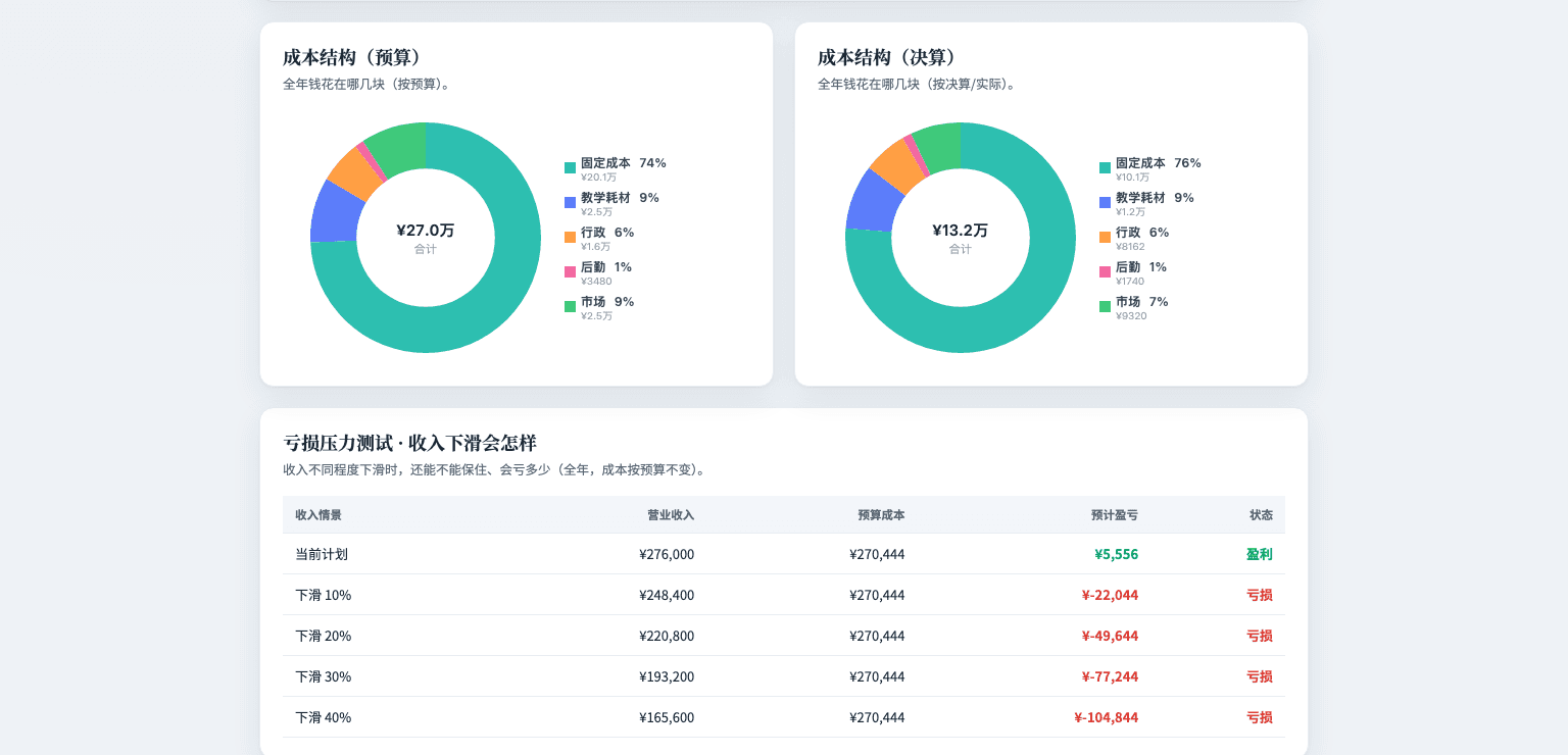 Suandeqing Budget Ledger Screenshots