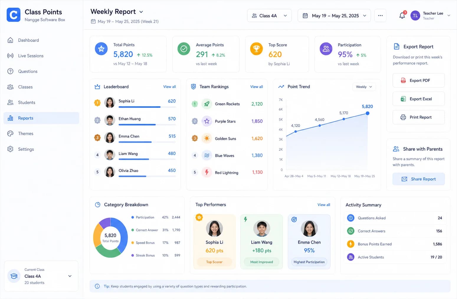 Class Points results product screenshot